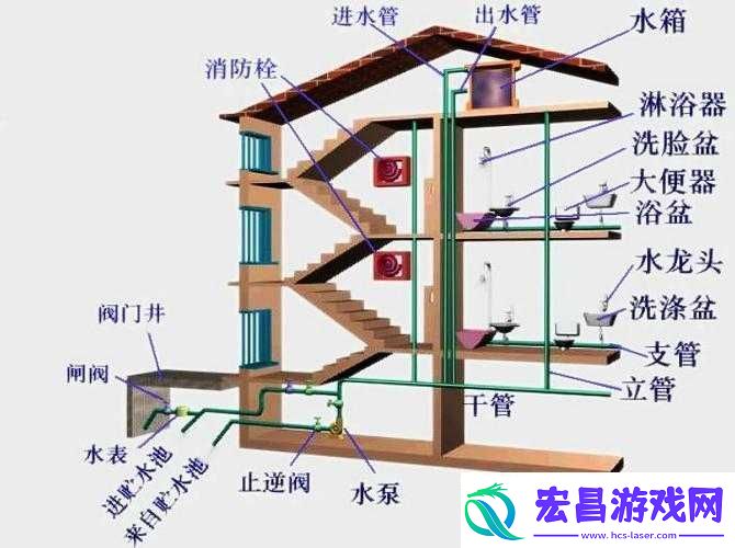 挖或死水压对建筑影响解析攻略全面剖析水压与建筑的关系