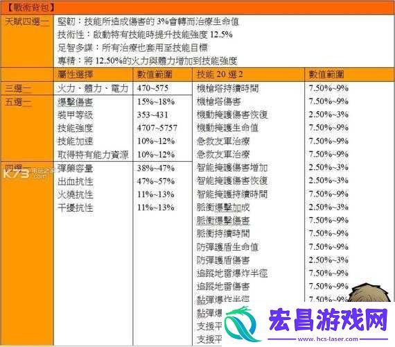 全境封锁新手武器装备天赋选择攻略小技巧全解析