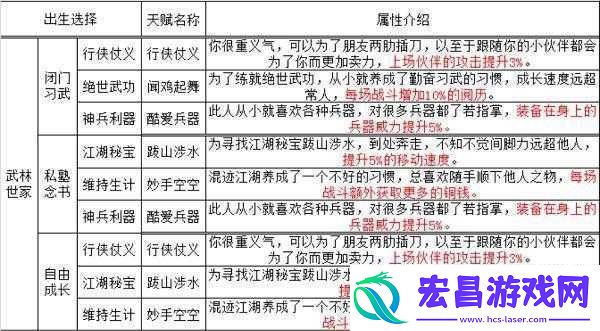 烟雨江湖男主最强天赋选择推荐