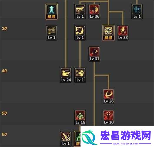 DNF95版本剑魂加点攻略