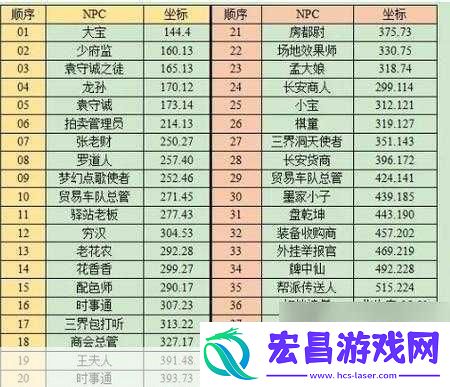 梦幻西游妙法慧心任务攻略一览