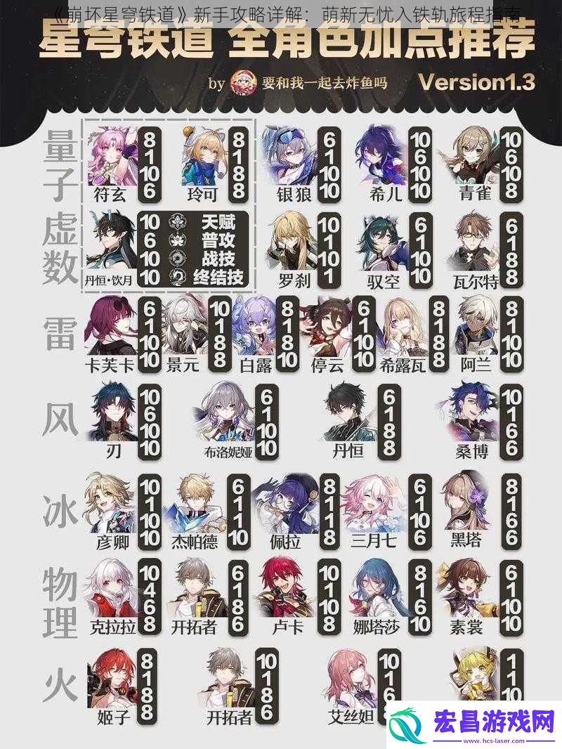 崩坏星穹铁道新手攻略详解