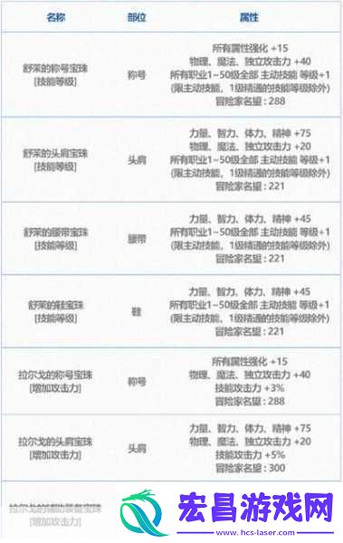揭秘DNF2024春节套收集箱宝珠全揭秘你的战力新助力！