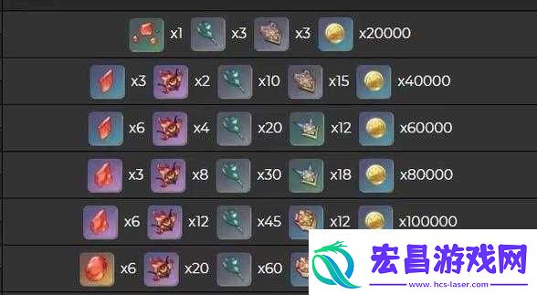原神迪卢克突破材料详细介绍