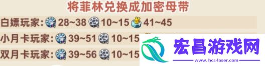 绝区零1.2下半场多少抽1.2下半场抽卡消耗总汇