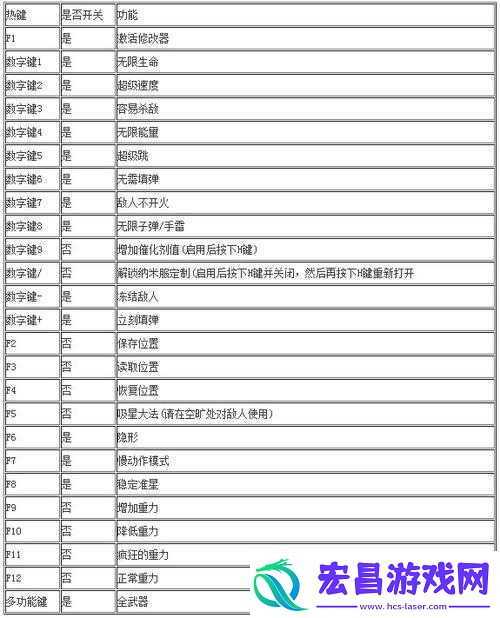 关于孤岛危机2作弊码的使用与作弊代码详解