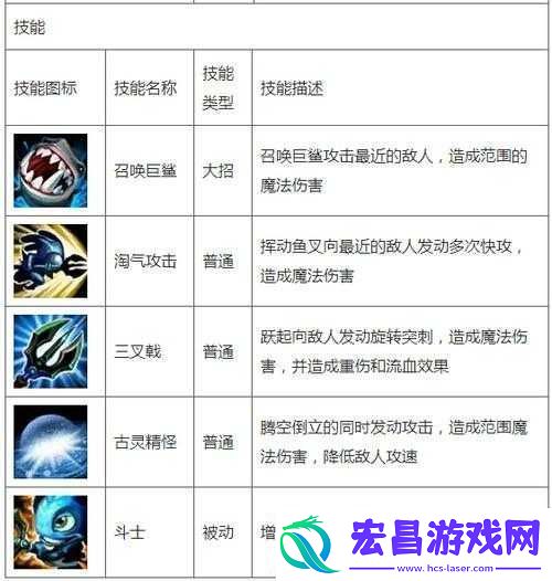 天天英雄卡特属性图鉴详解