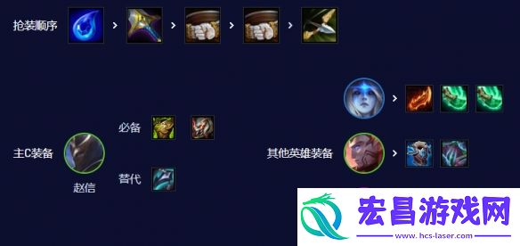 云顶之弈无限控制流怎么玩