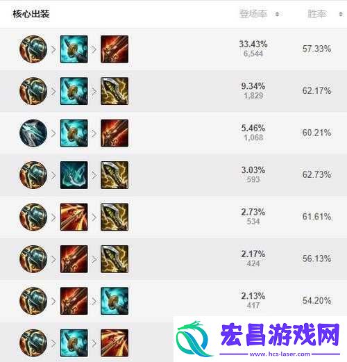 LOLs6千珏打野攻略