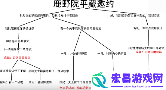 鹿野院平藏邀约任务隐藏成就