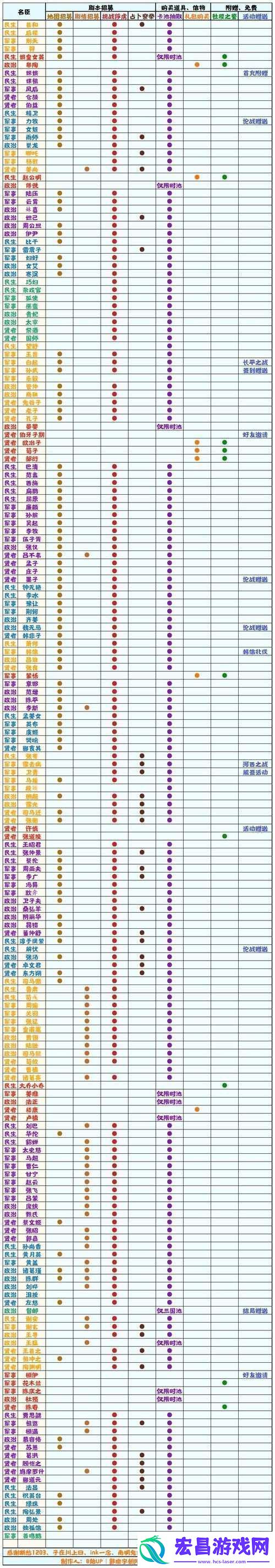 合理利用名臣