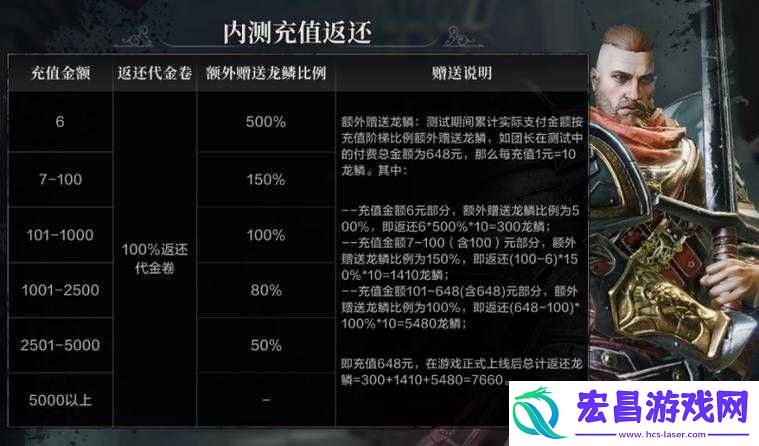 深渊地平线内测充值返利领取攻略