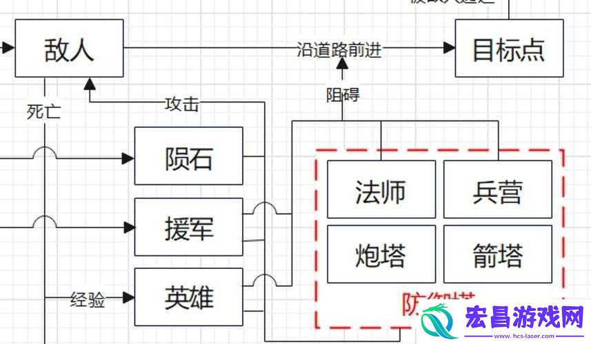 深度解析王国保卫战各类防御塔搭配策略与心得