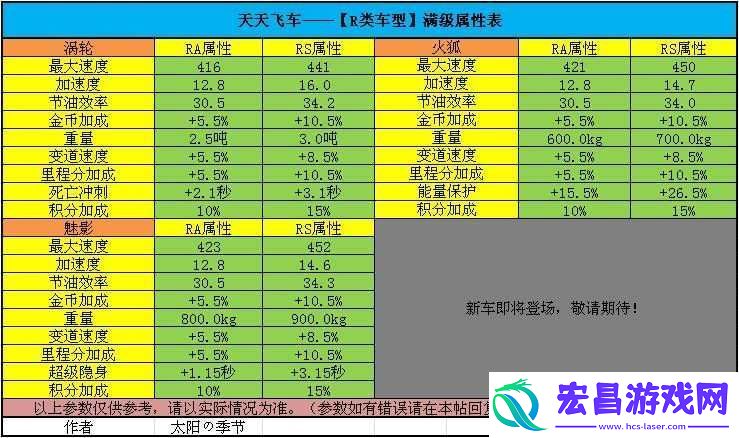 天天飞车魅影速度时快时慢的有效解决途径及策略探讨