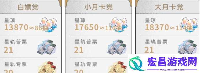 崩坏星穹铁道2.6版本星琼获取分析