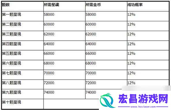 全民奇迹