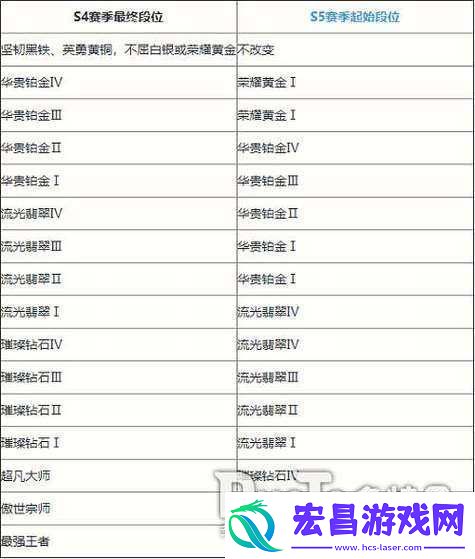 英雄联盟手游战损计算规则大揭秘