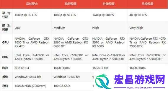 地狱潜者PC版高配置所需及性能表现