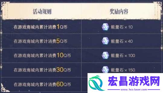 震撼来袭QQ炫舞9月惊喜8200礼券大赠送活动全揭秘