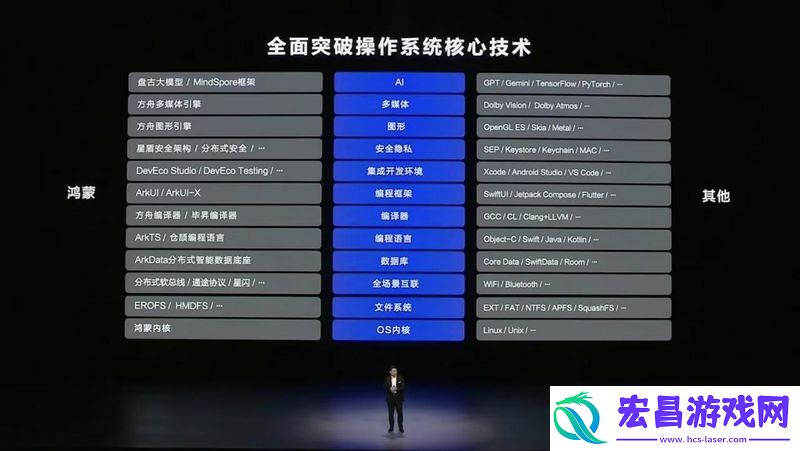 纯血”鸿蒙走出襁褓