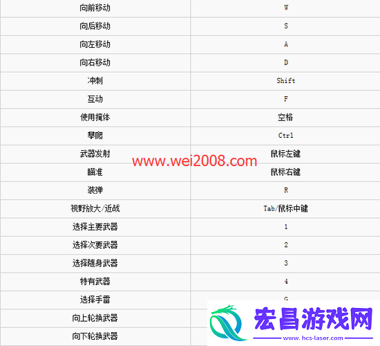全境封锁