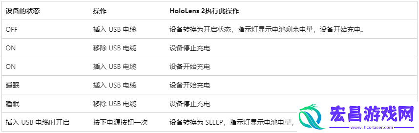 hololens眼镜如何和客户连接呢