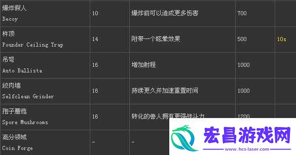 兽人必须死2