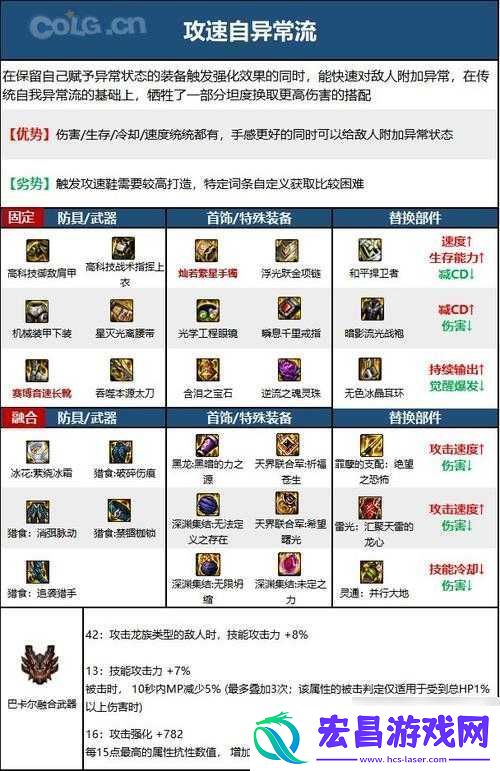 DNF手游
