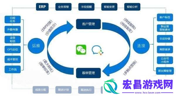 成免费的crm资源大量激增