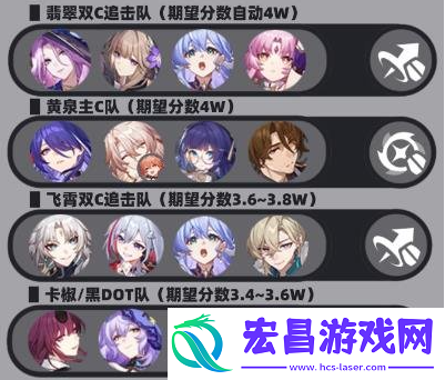 崩坏星穹铁道虚构巧言如流怎么配队