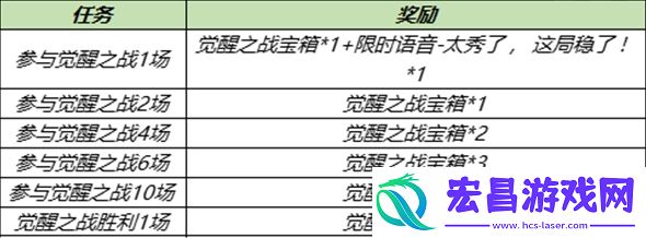 王者荣耀觉醒之战什么时候开放