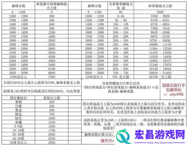 疾风之刃宠物战力加成排名