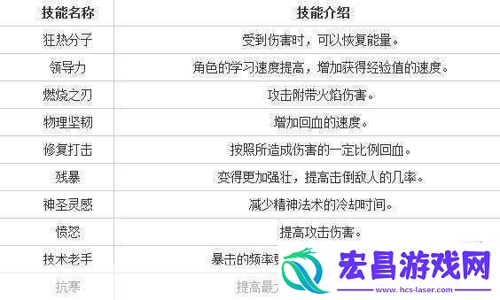深度揭秘地牢猎手4