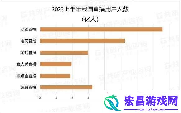 免费直播在线观看人数统计