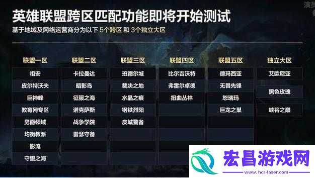 LOL手游跨区联机