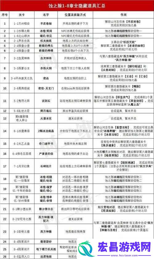 天地劫神魔至尊传