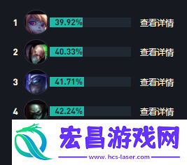 LOLs14永恩出装推荐