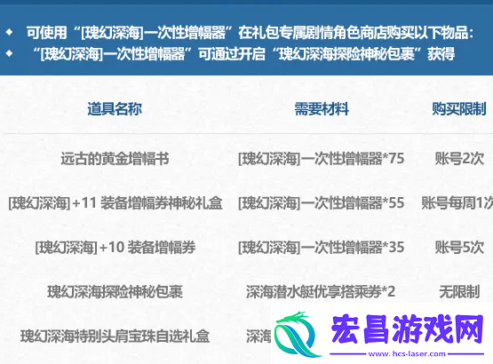 DNF2024夏日套角色装扮怎么样