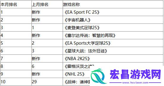 9月美游市场EA