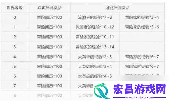 原神树脂使用攻略