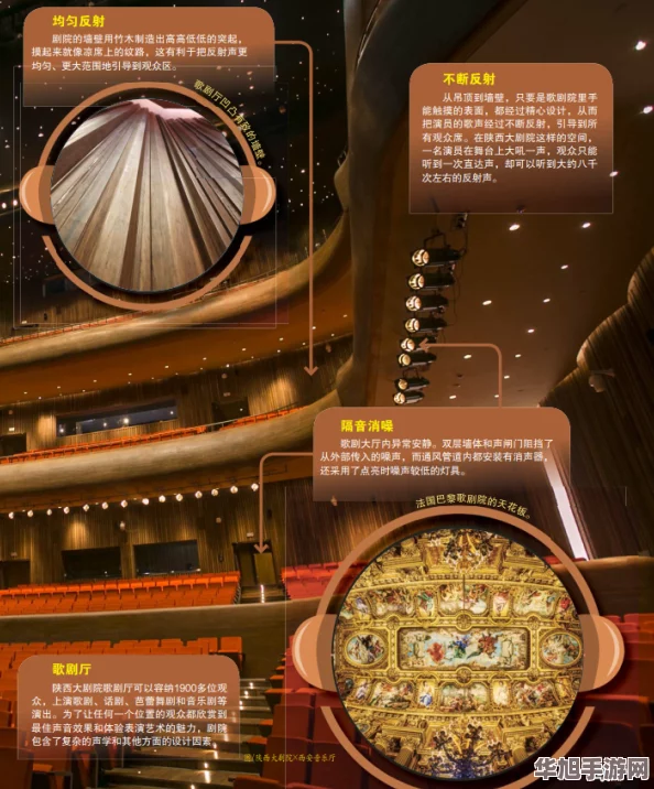 探索麦芬金色歌剧院