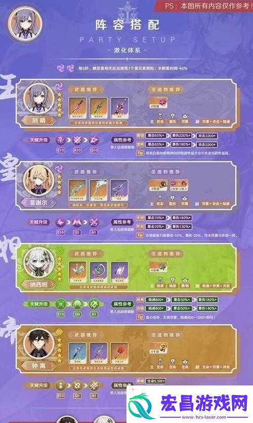 原神物理流刻晴阵容深度解析与推荐