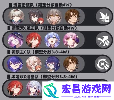 崩坏星穹铁道虚构巧言如流怎么配队