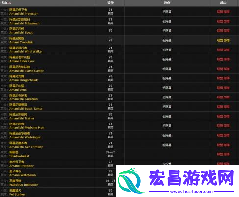魔兽世界德拉诺金钻怎么获得