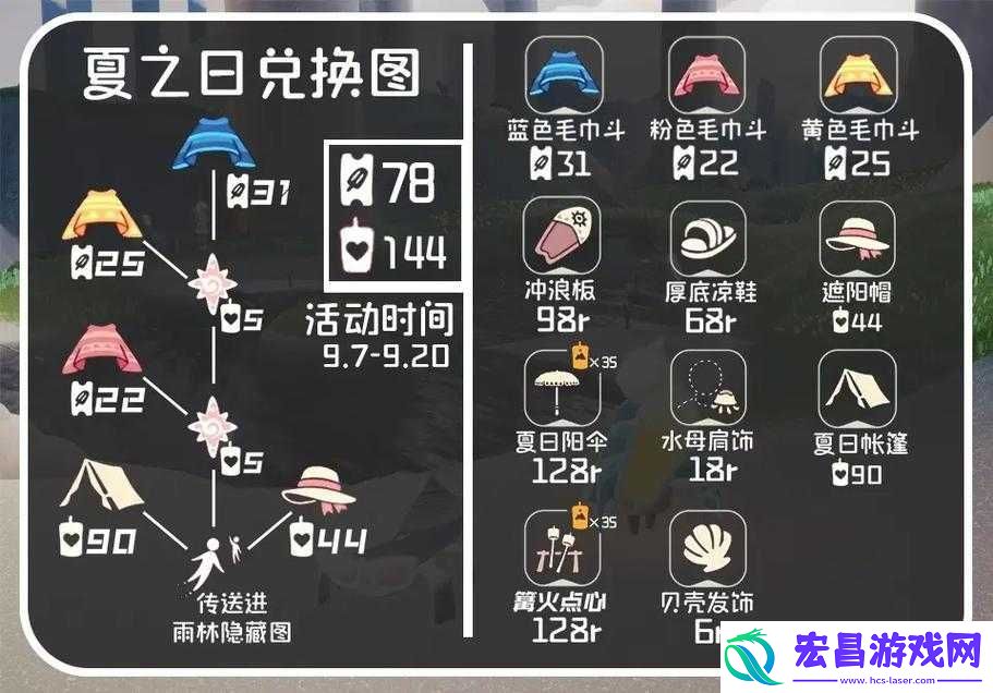 2022夏之日独家分享
