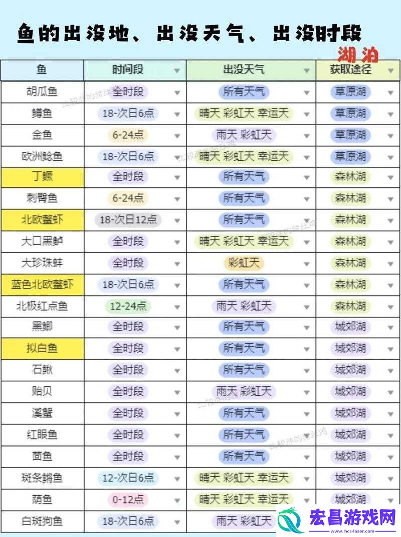 灵历年垂钓致富攻略