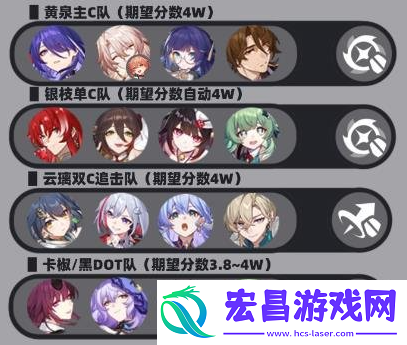崩坏星穹铁道虚构巧言如流怎么配队