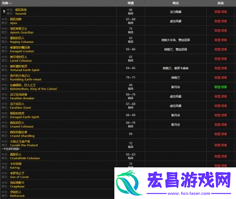 魔兽世界德拉诺金钻怎么获得