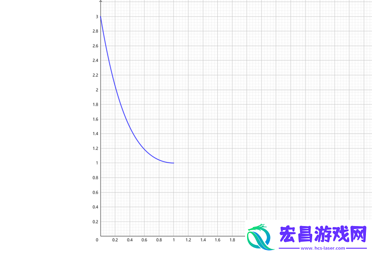 卡顿问题探究
