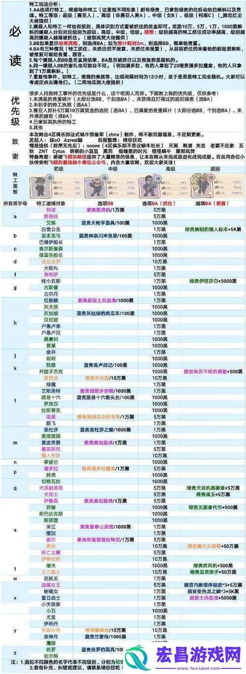 无极仙途奇遇中人口就是生产力的各种选择详细一览